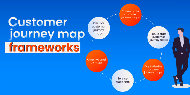 customer journey map frameworks
