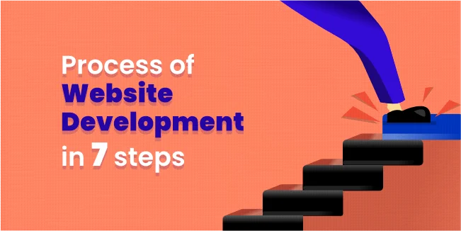 Process of website development in 7 steps