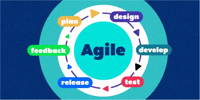 What is Agile Project Management In Software Development?