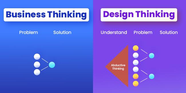 Design Thinking 