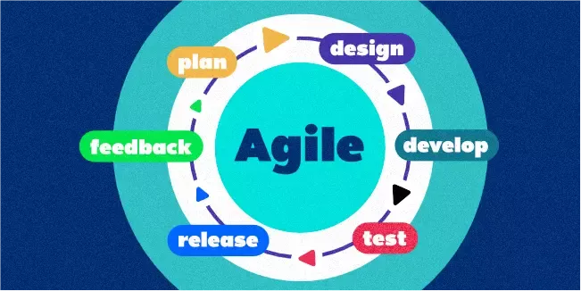 What is Agile Project Management In Software Development