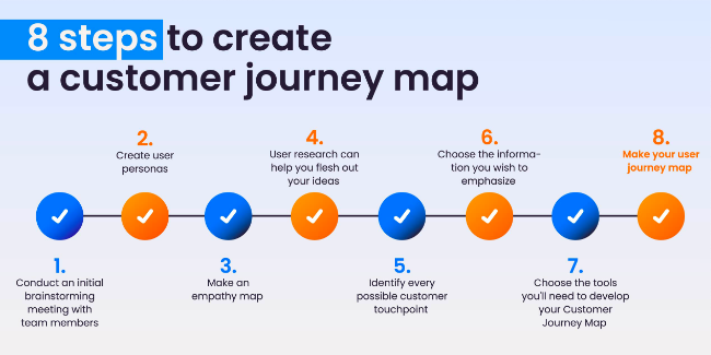 What is a user journey map?