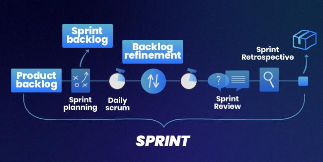 Sprint process schema