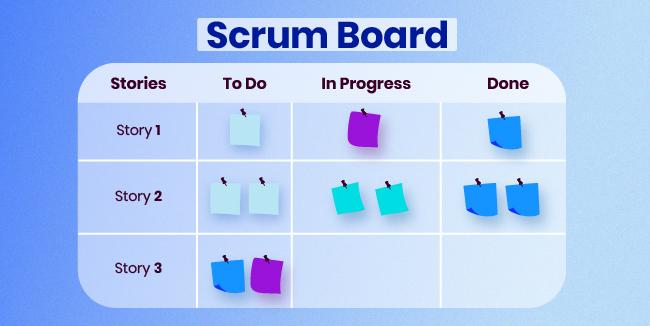  Scrum Board