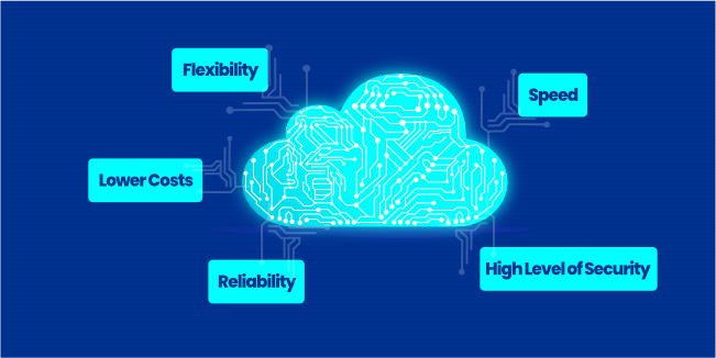 Benefits of Cloud Computing