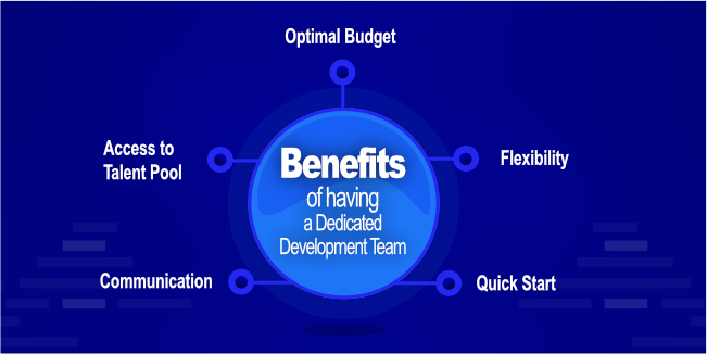 Benefits of having a Dedicated Development Team