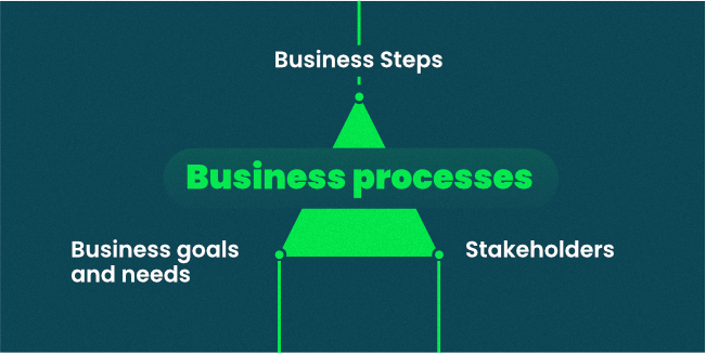 Business processes 