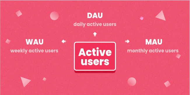 Red background with abbreviations written out from Active users - WAU, DAU and MAU