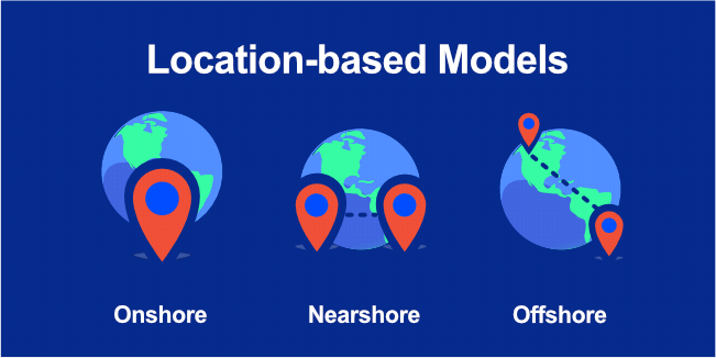 Location-based Outsourcing Models
