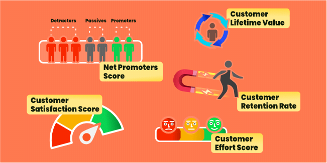Metrics for Customer Experience Analytics