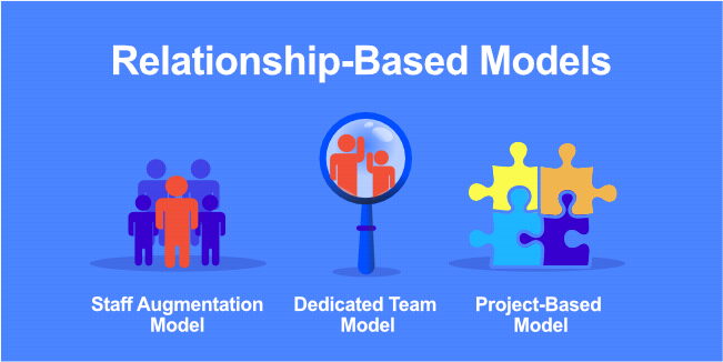 Project-Based Model