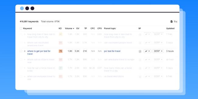 Screenshot form Ahrefs showing different queries