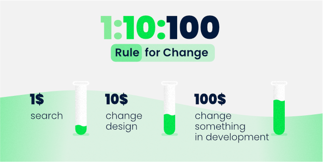 1:10:100 rule