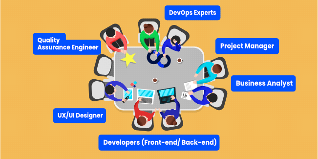 Structure of a Dedicated Development Team
