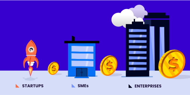 The average cost of software development based on size