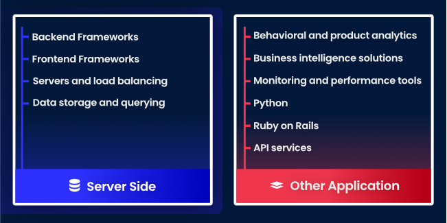 Categories of tech stack