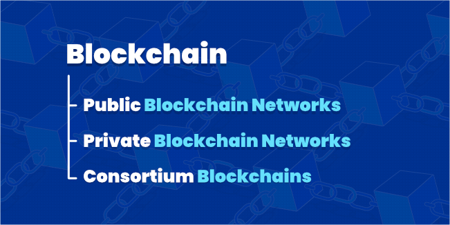 Types of Blockchain Networks