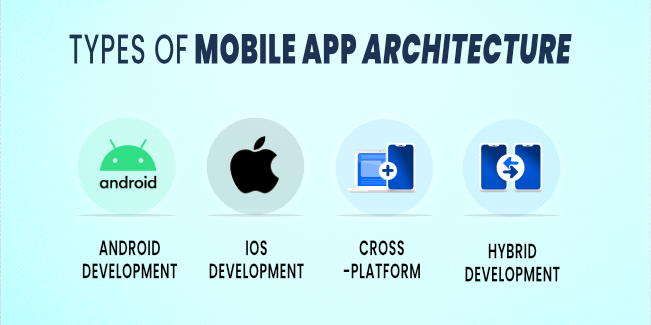 Types of Mobile App Architecture
