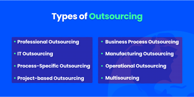 Types of Outsourcing