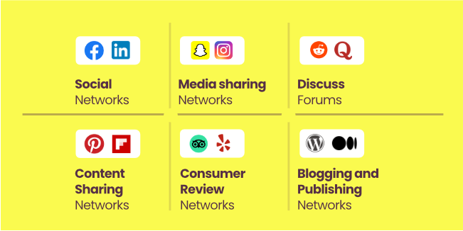 Types of Social Media Apps