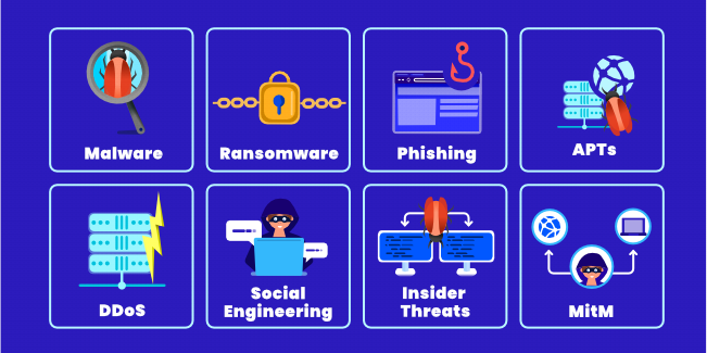 What are the Different Types of Cybersecurity Threats_2