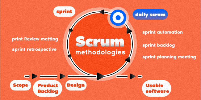 Scrum - Agile framework 