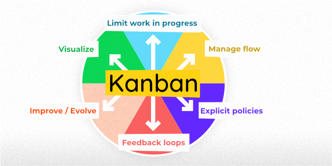 Kanban systems are used for