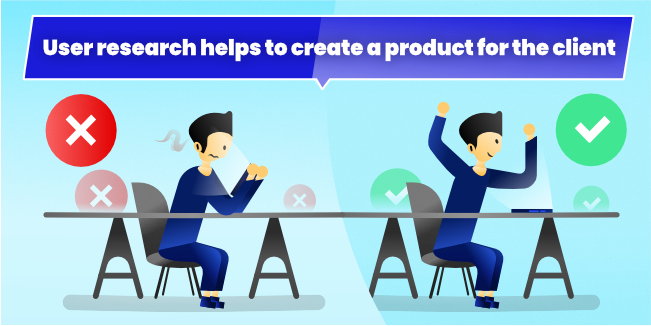 User research helps to create a product for the client